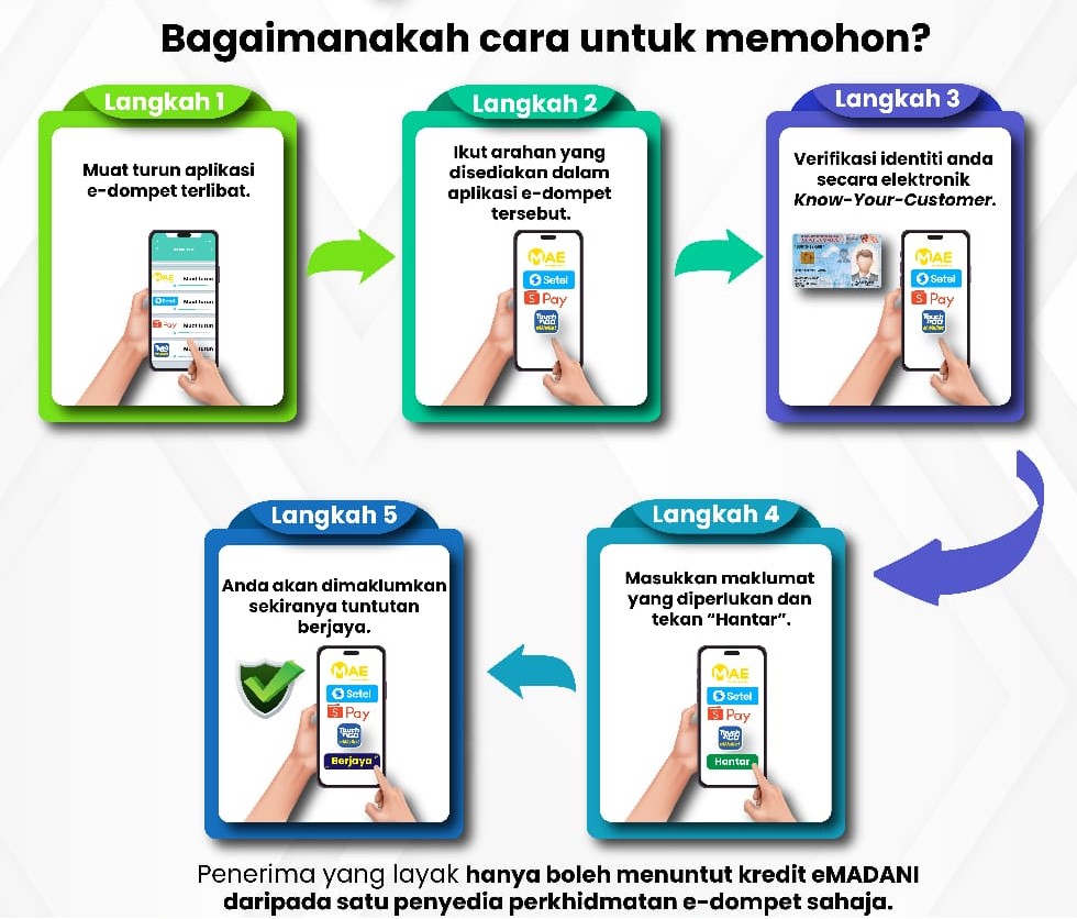 Rumah Mampu Milik & Sewa